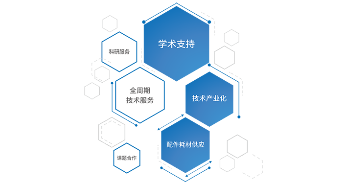 生物3D打印機(jī)-詳情頁(yè)2.png